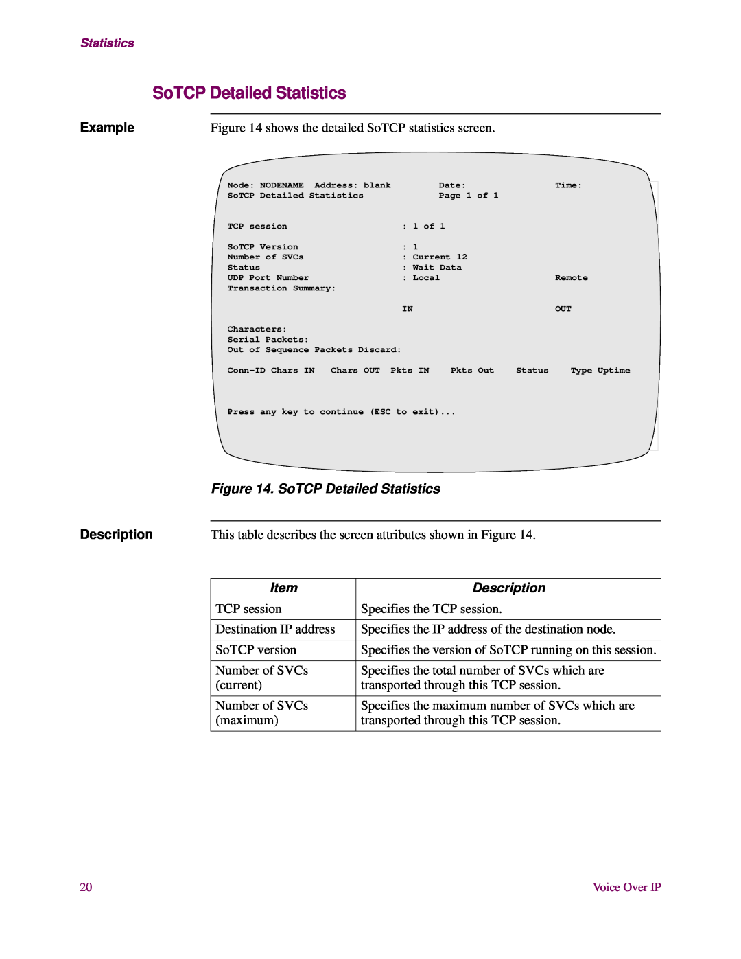 3Com S200 manual SoTCP Detailed Statistics, Example, Description 