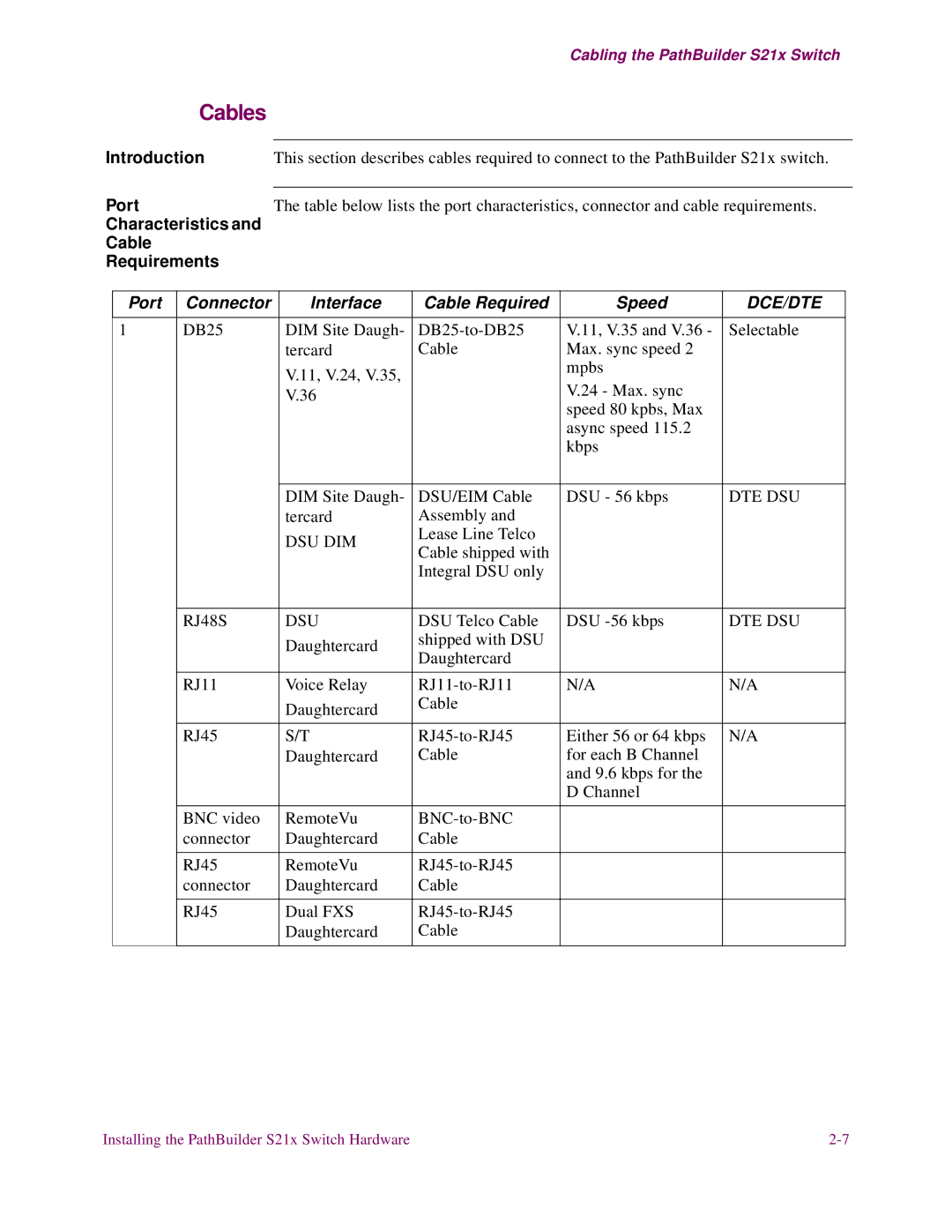 3Com S21x installation manual Characteristics Cable Requirements, Port Connector Interface Cable Required Speed 