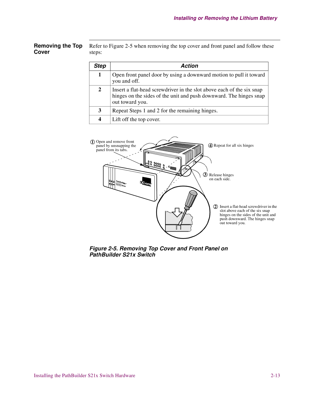 3Com S21x installation manual Coversteps, Step Action 