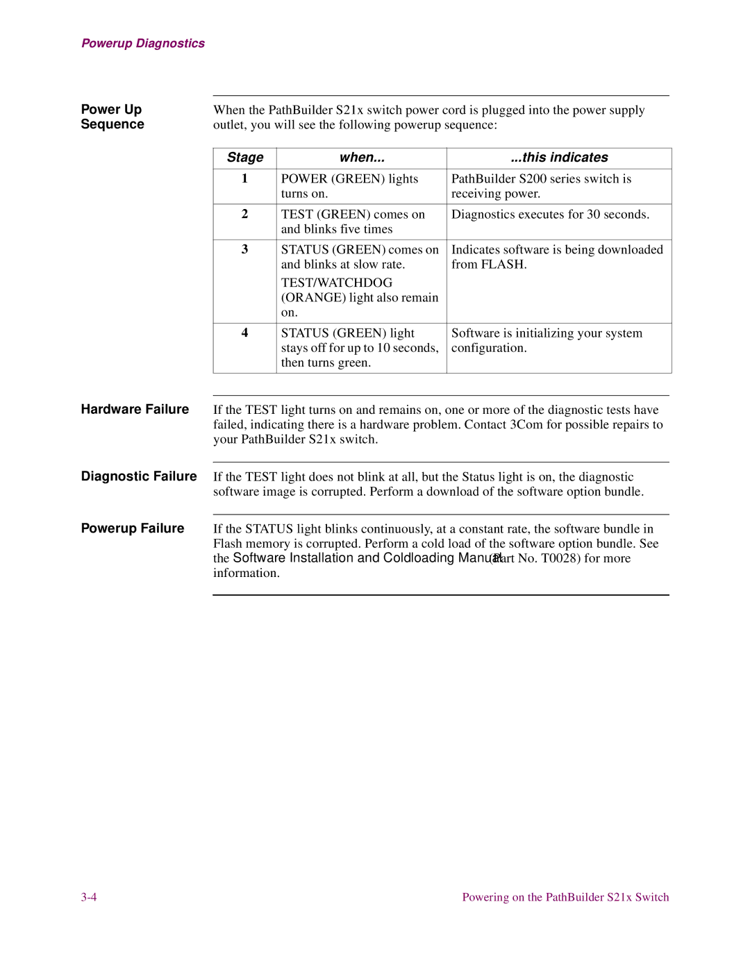 3Com S21x installation manual Power Up, Sequence, Stage When This indicates 