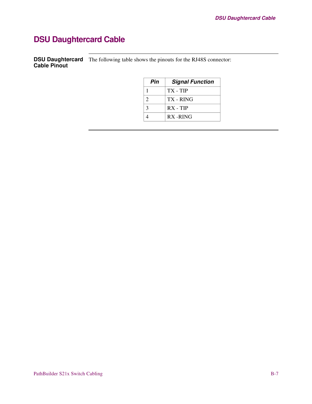 3Com S21x installation manual DSU Daughtercard Cable, Cable Pinout, Pin Signal Function 