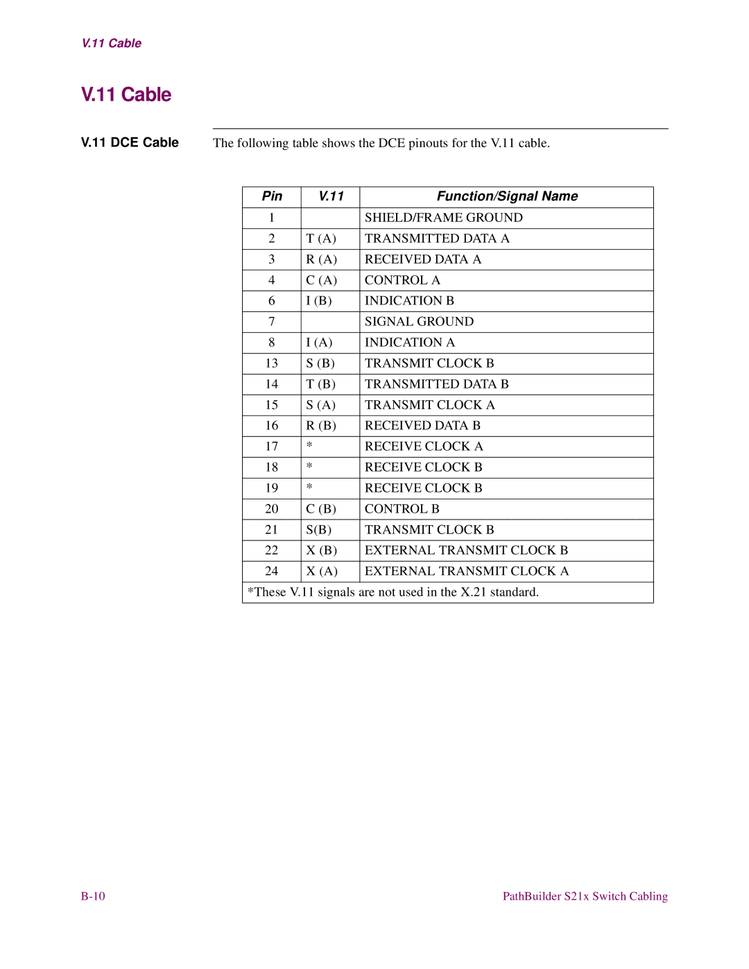 3Com S21x installation manual Cable 