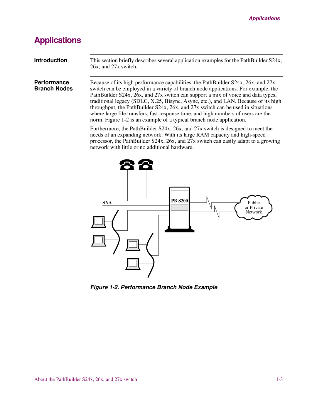 3Com S24x, S27x, S26x installation manual Applications, Performance, Branch Nodes 