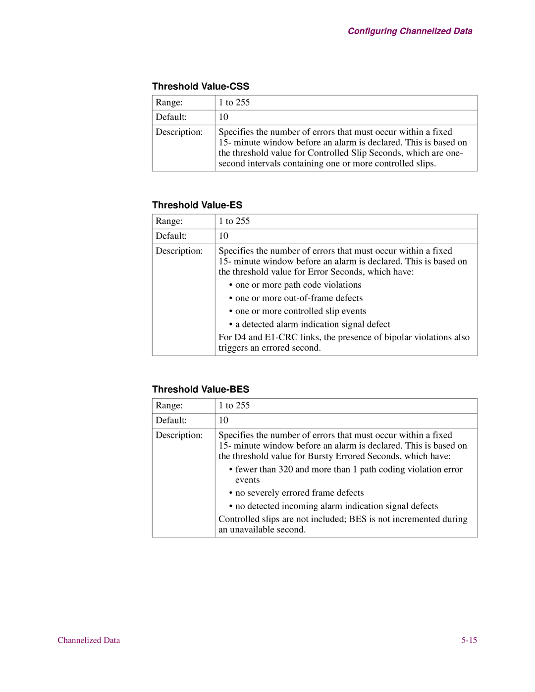 3Com S26x, S27x, S24x installation manual Threshold Value-CSS 