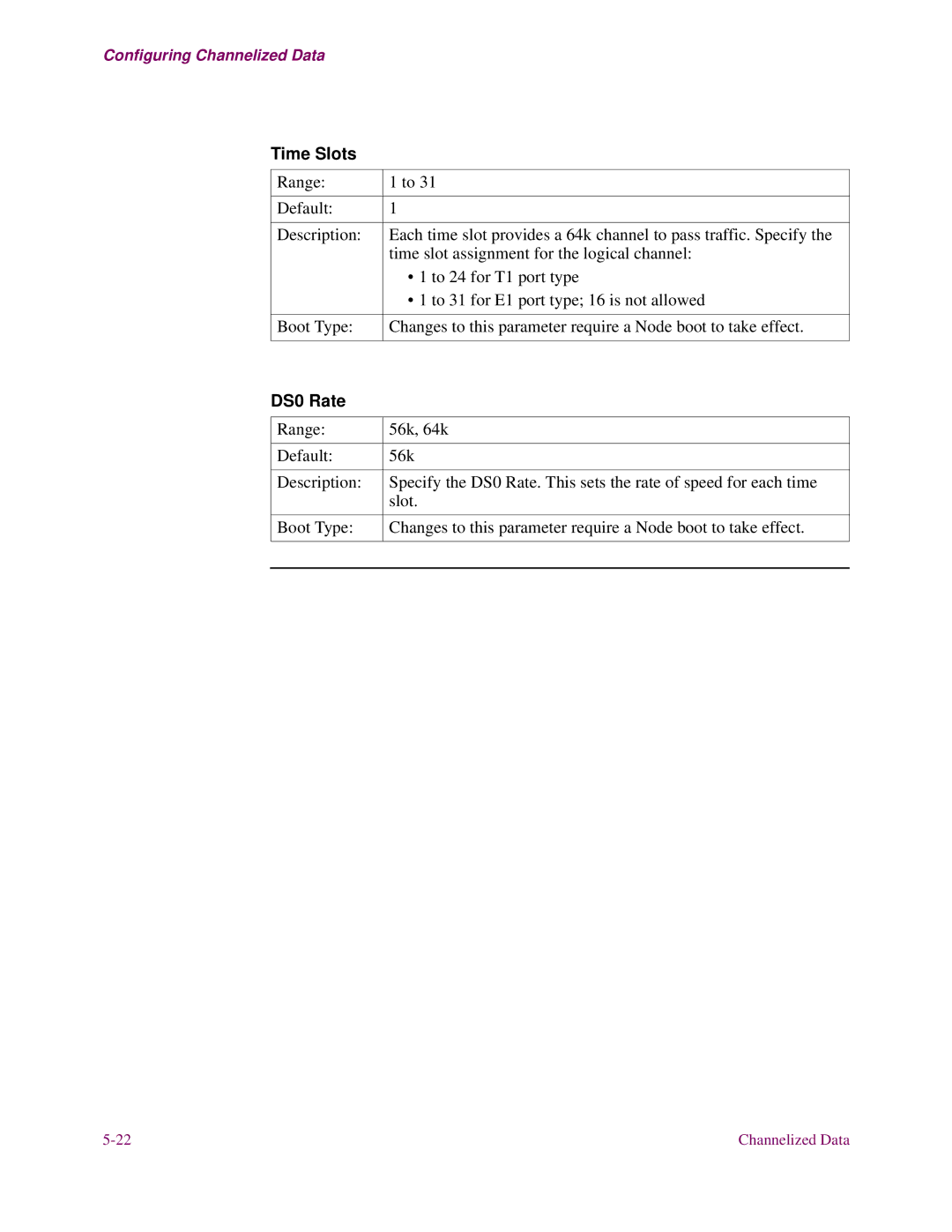 3Com S24x, S27x, S26x installation manual Time Slots, DS0 Rate 