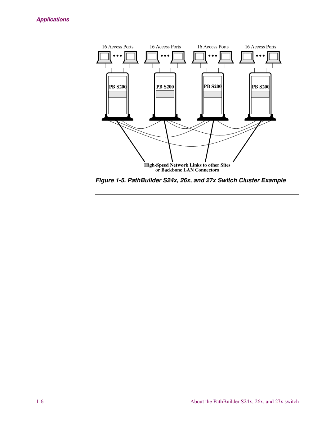 3Com S27x, S26x installation manual PathBuilder S24x, 26x, and 27x Switch Cluster Example 