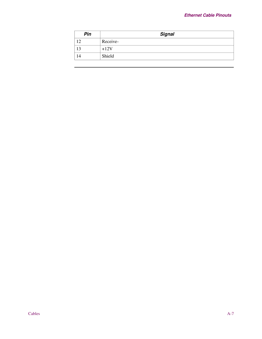 3Com S27x, S26x, S24x installation manual +12V 