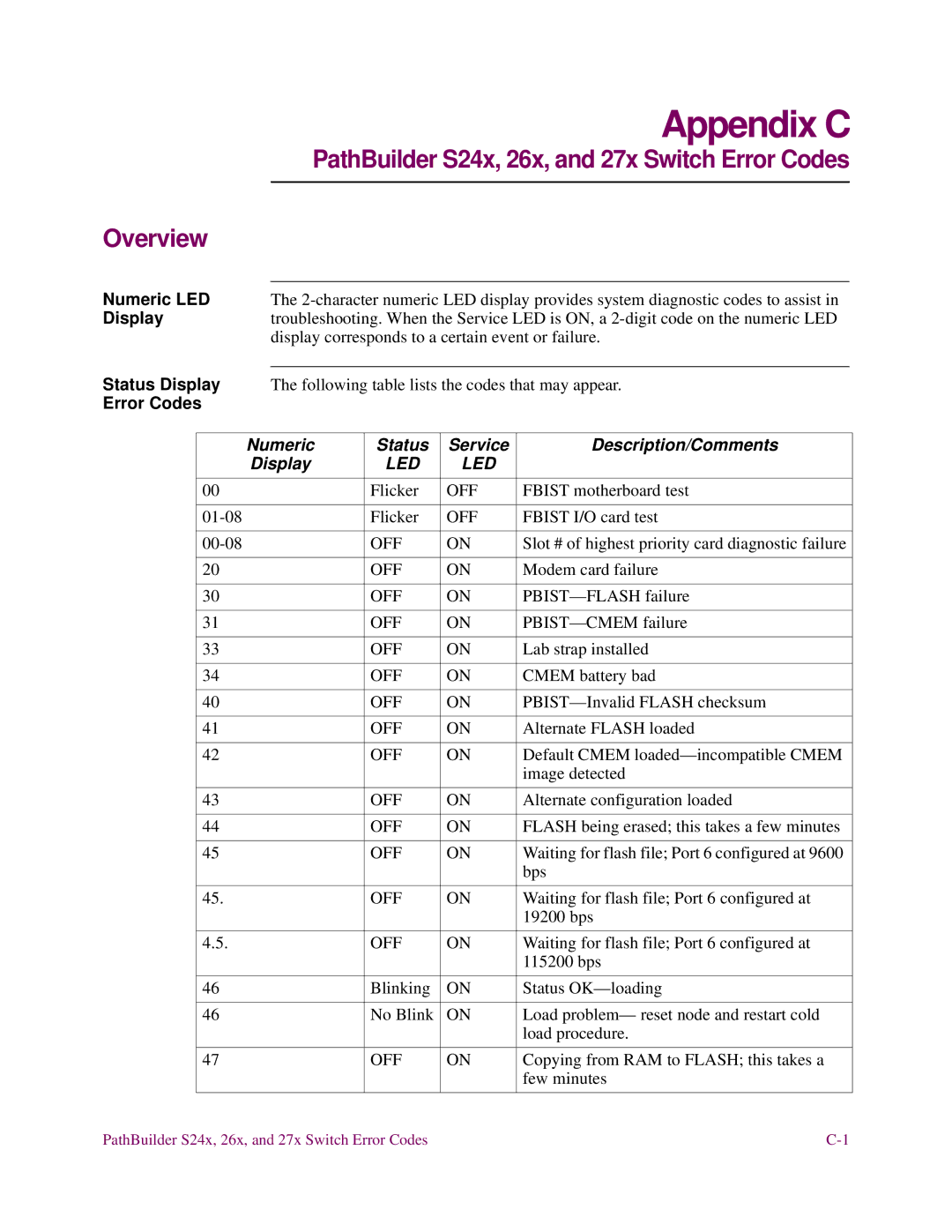 3Com S26x, S27x, S24x installation manual Error Codes, Numeric Status Service Description/Comments Display 