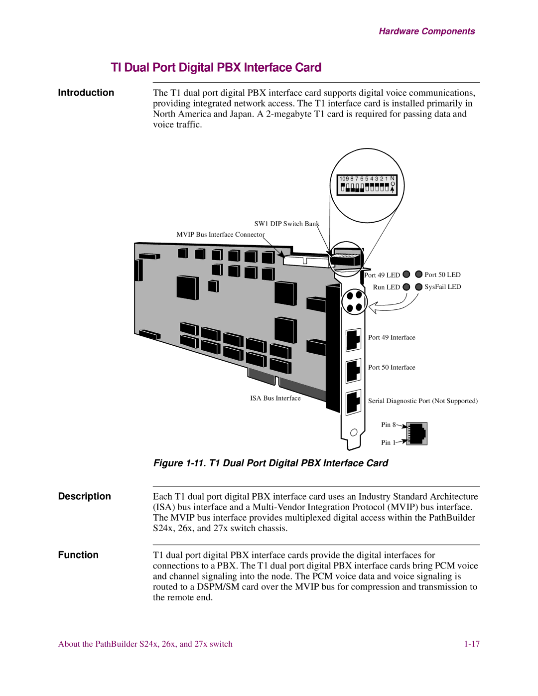 3Com S26x, S27x, S24x installation manual TI Dual Port Digital PBX Interface Card, Function 