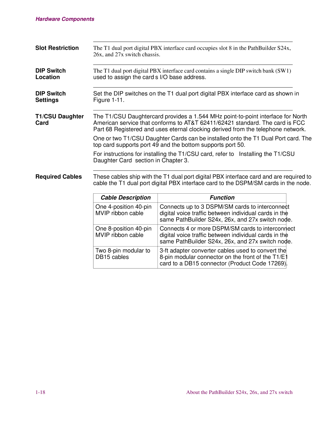 3Com S24x, S27x, S26x installation manual Cable Description Function 