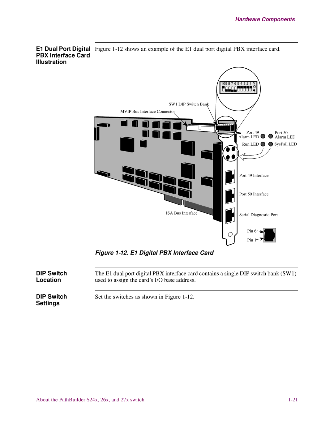 3Com S24x, S27x, S26x installation manual PBX Interface Card Illustration, DIP Switch, Location, Settings 