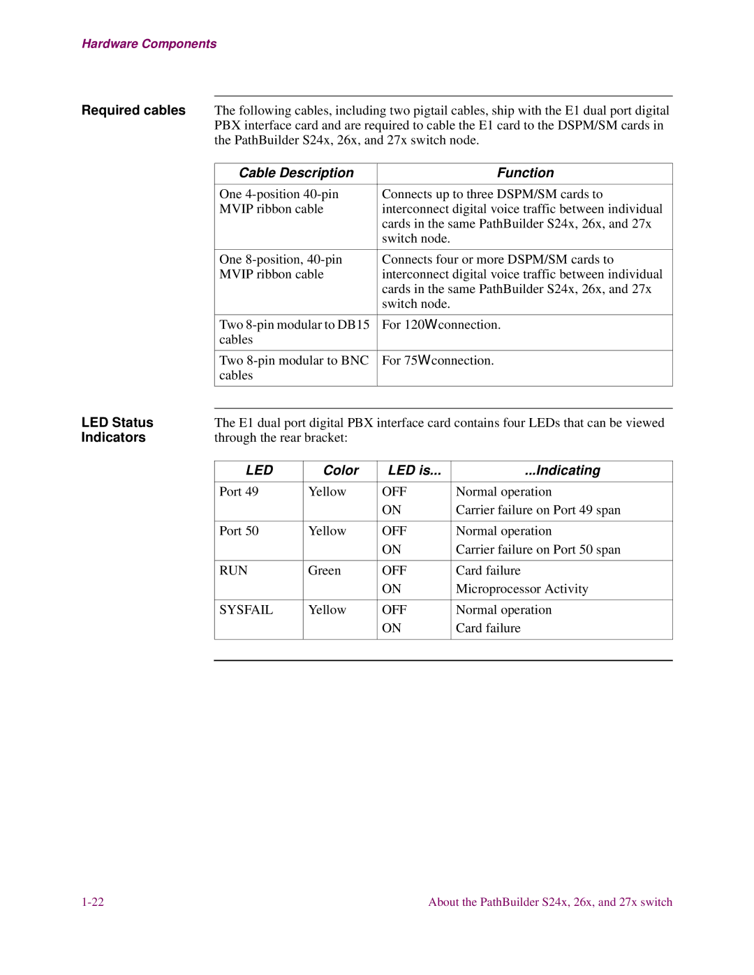 3Com S27x, S26x, S24x installation manual Run, Sysfail 