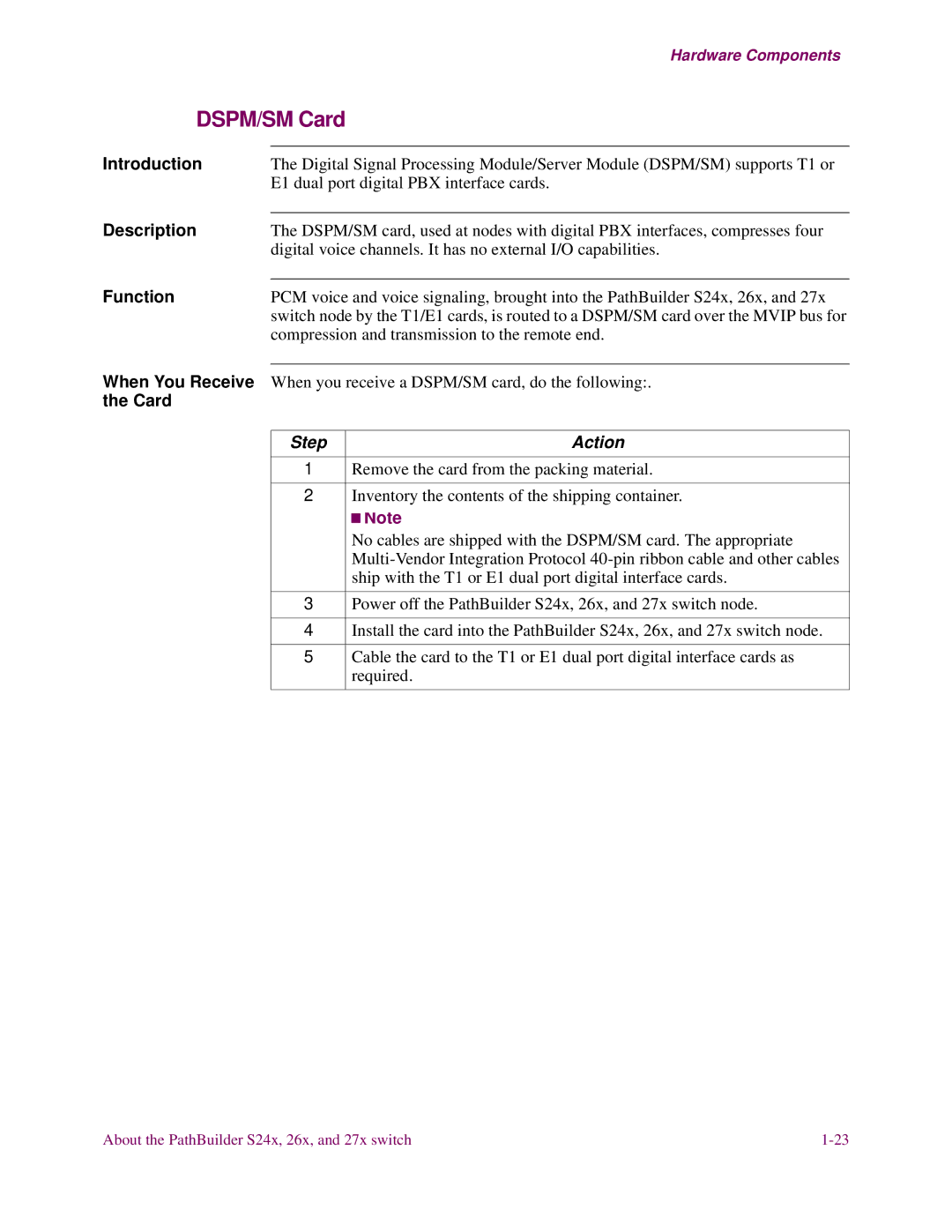 3Com S26x, S27x, S24x installation manual DSPM/SM Card, Step Action 