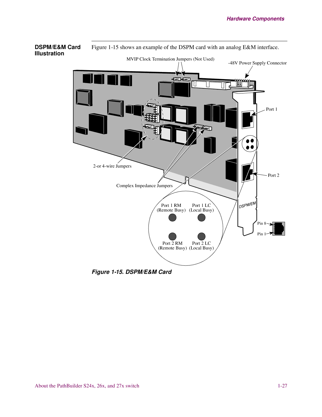 3Com S24x, S27x, S26x installation manual DSPM/E&M Card 