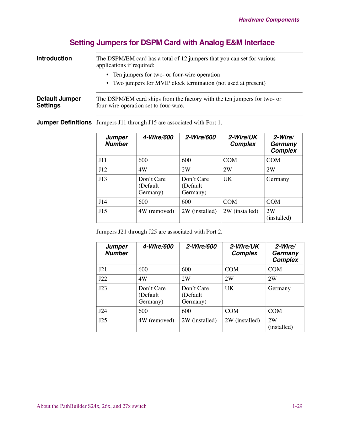 3Com S26x, S27x, S24x Setting Jumpers for Dspm Card with Analog E&M Interface, Default Jumper, Settings, Com 