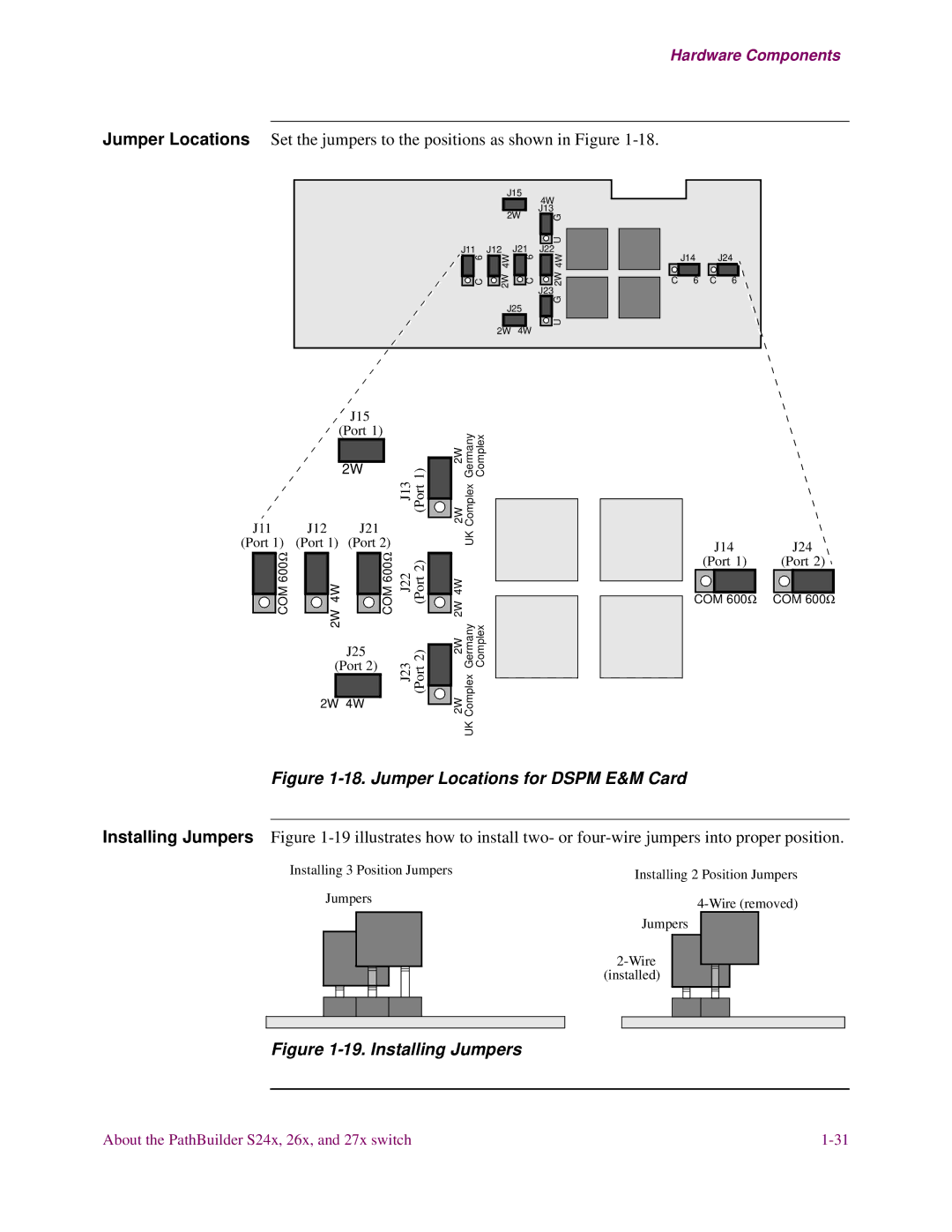 3Com S27x, S26x, S24x installation manual Jumper Locations for Dspm E&M Card 