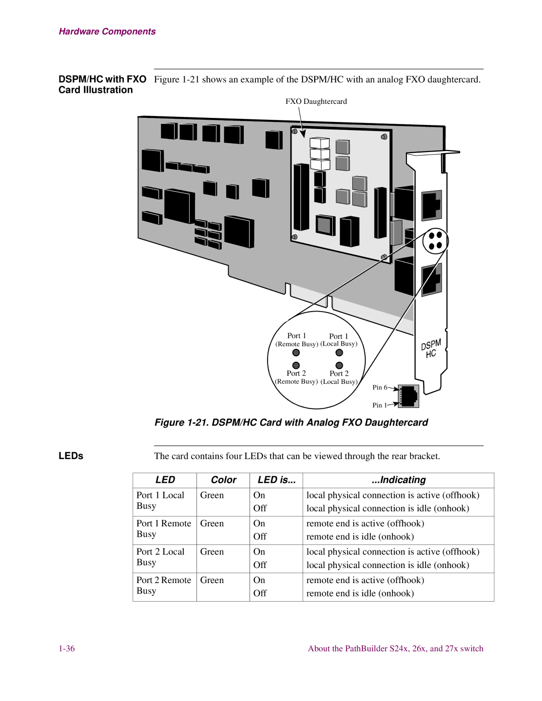 3Com S24x, S27x, S26x installation manual Card Illustration, DSPM/HC Card with Analog FXO Daughtercard 