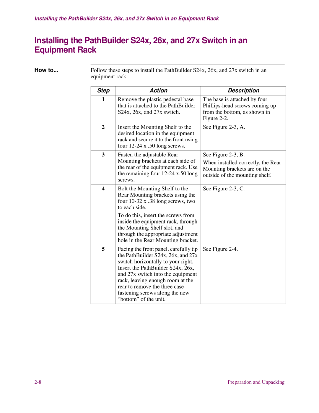 3Com S26x, S27x, S24x installation manual Step Action Description 