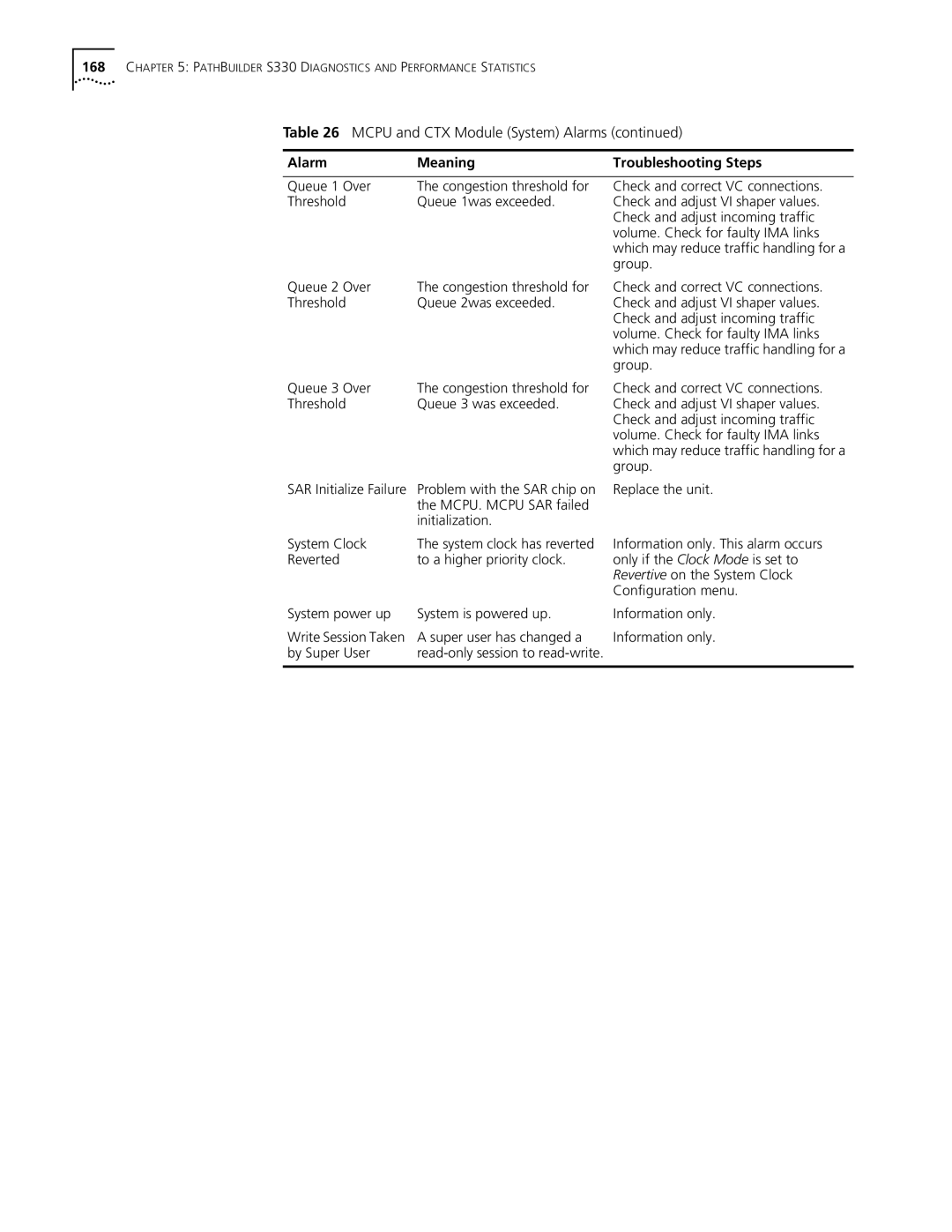 3Com S330 manual Super user has changed a Information only By Super User 