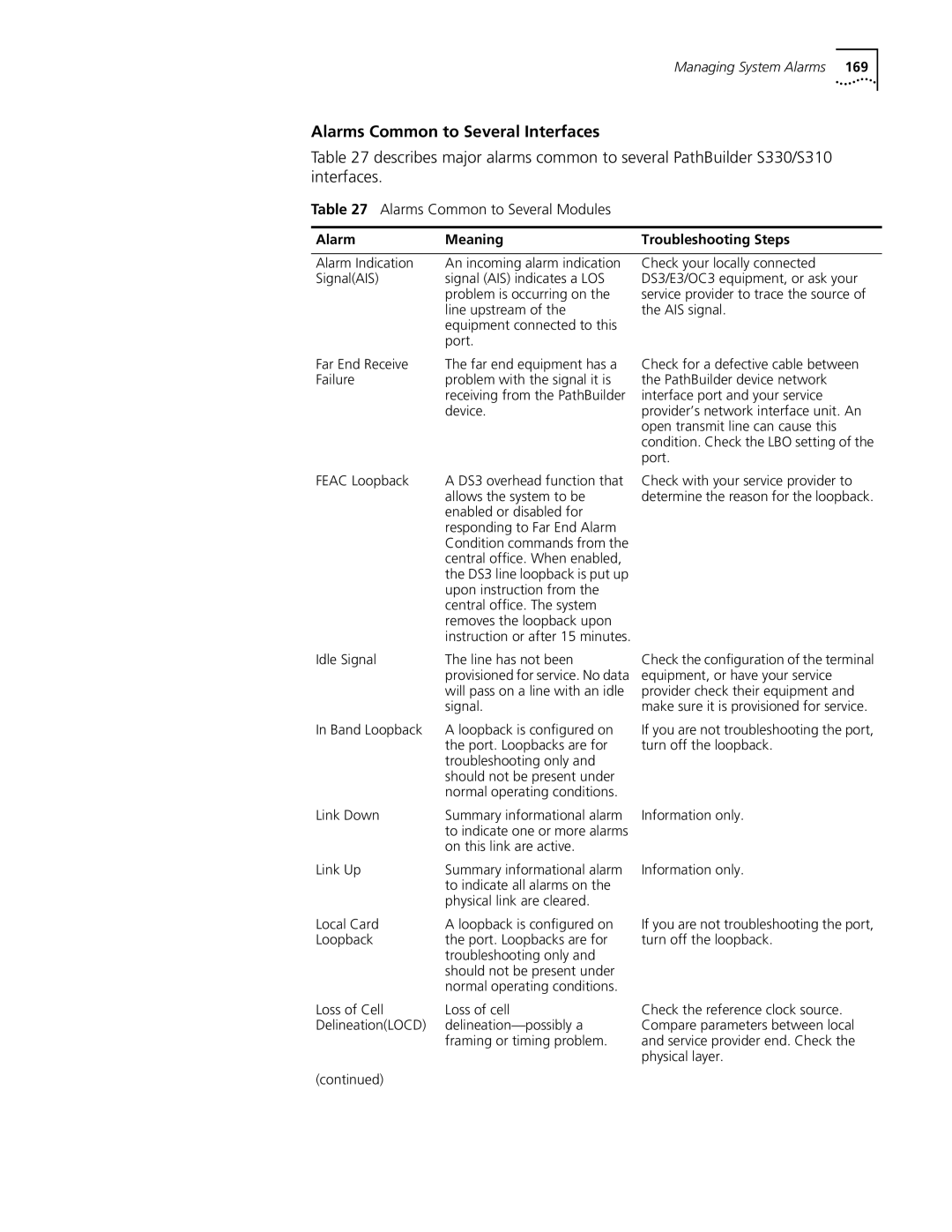 3Com S330 manual Alarms Common to Several Interfaces, Alarms Common to Several Modules, Alarm Meaning 