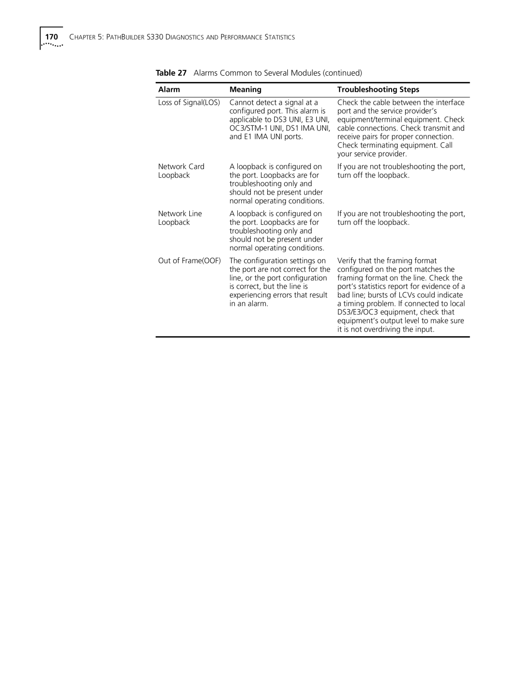 3Com S330 manual Line, or the port configuration 