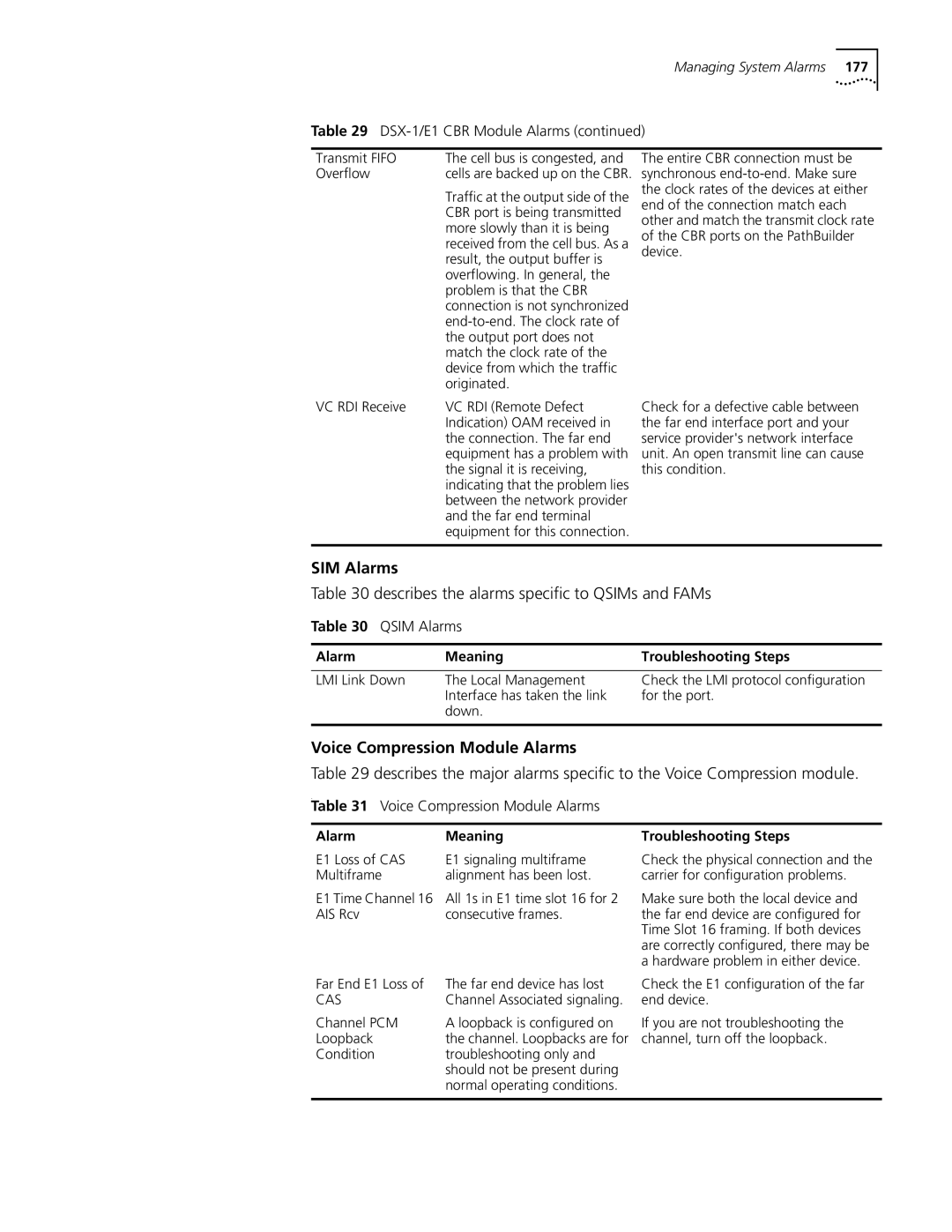 3Com S330 manual SIM Alarms, Describes the alarms speciﬁc to QSIMs and FAMs, Voice Compression Module Alarms, Qsim Alarms 