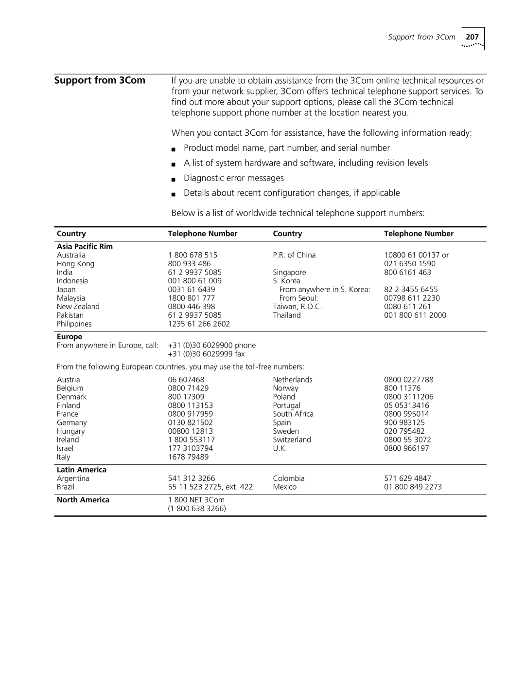 3Com S330 manual Country Telephone Number Asia Paciﬁc Rim, Europe, Latin America, North America 