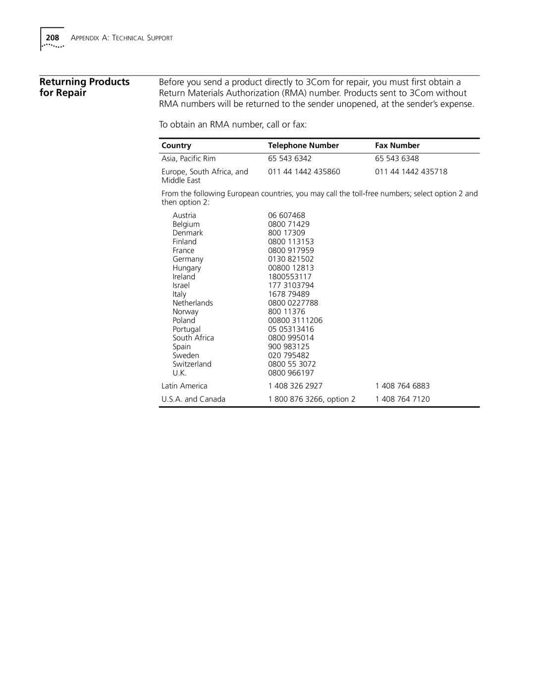 3Com S330 manual Country Telephone Number Fax Number 