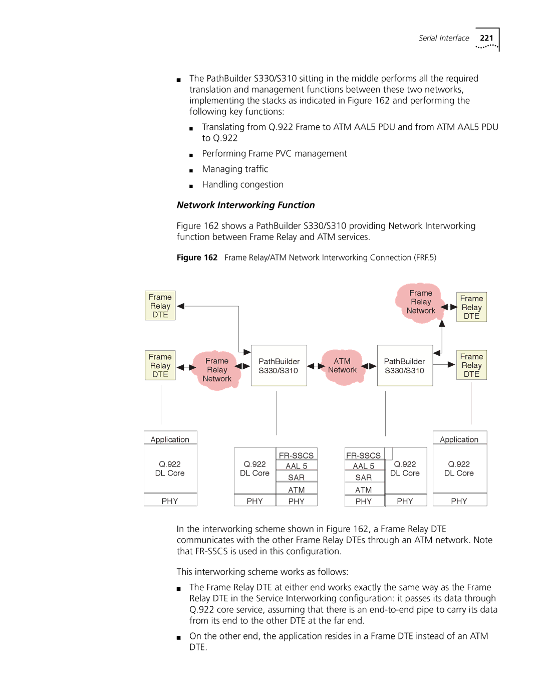 3Com S330 manual Network Interworking Function 