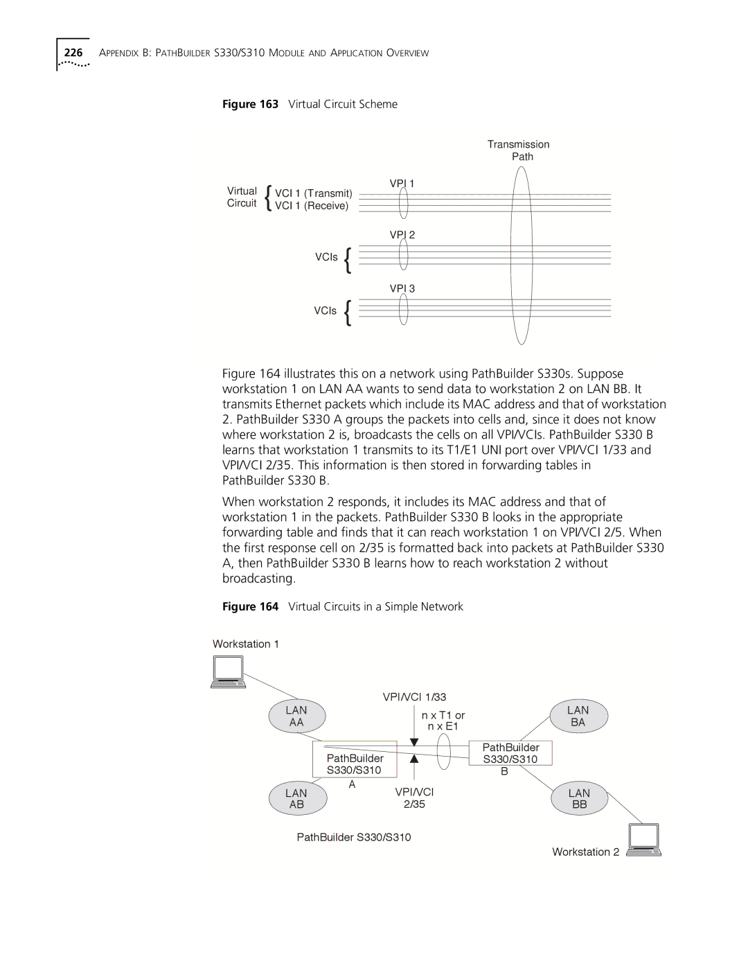 3Com S330 manual Virtual Circuit Scheme 