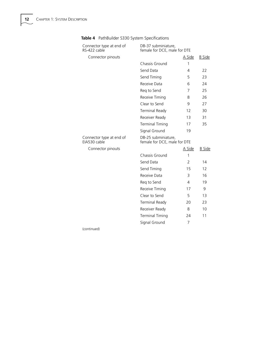 3Com manual PathBuilder S330 System Speciﬁcations 