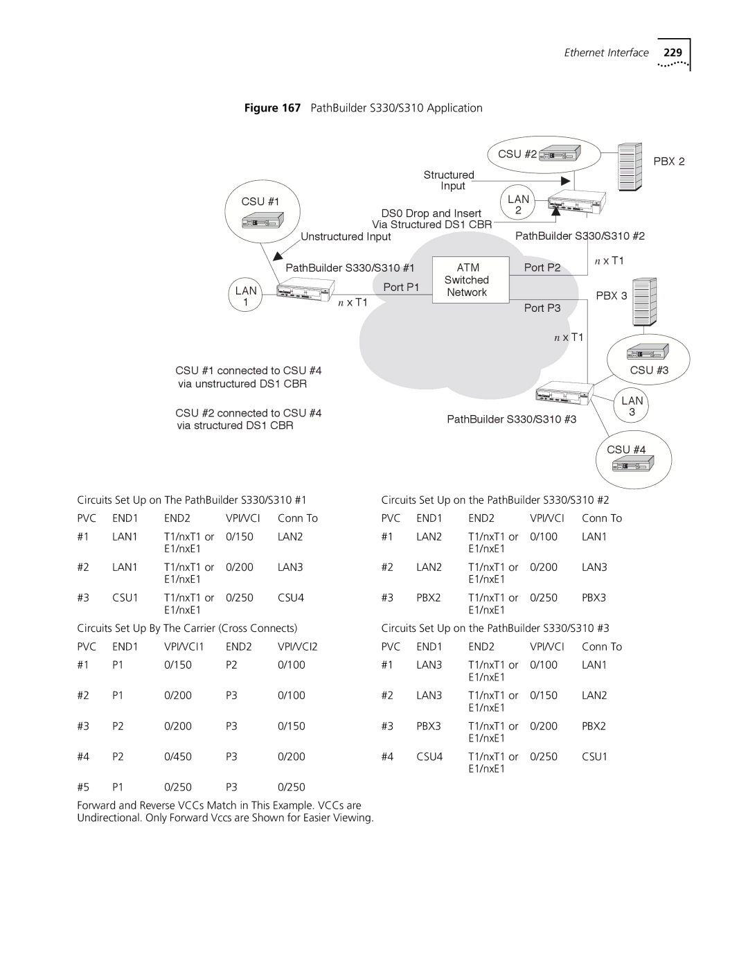 3Com manual PathBuilder S330/S310 Application 