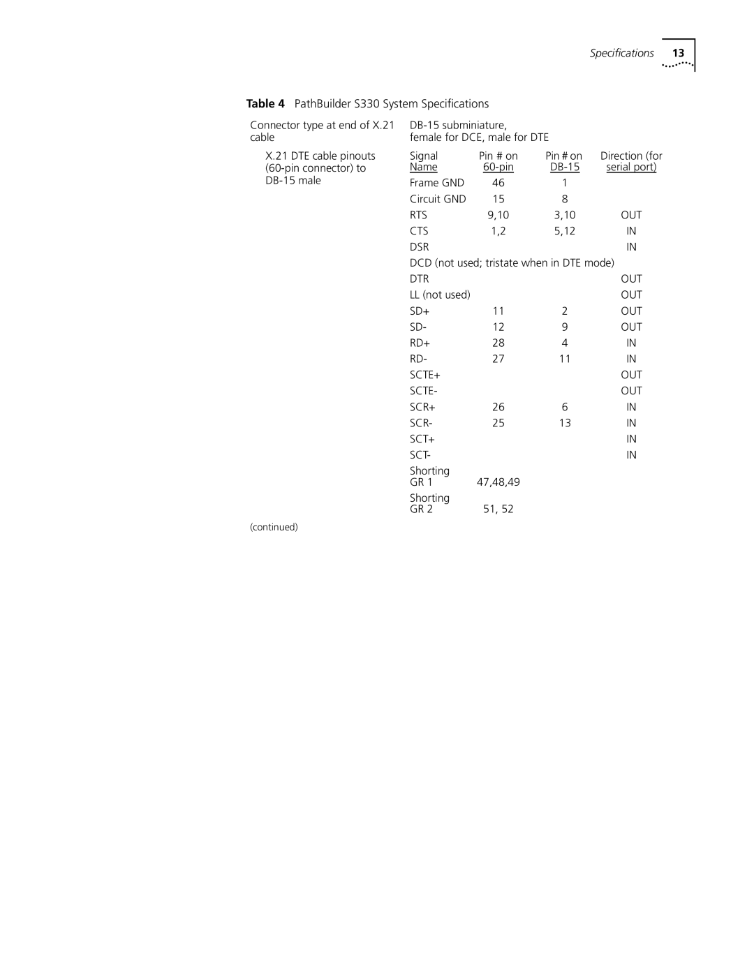 3Com S330 manual Rts 