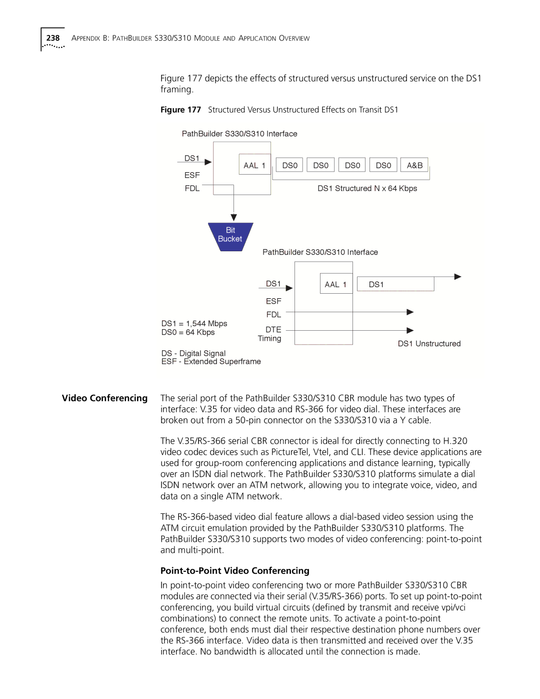 3Com S330 manual Point-to-Point Video Conferencing, Structured Versus Unstructured Effects on Transit DS1 