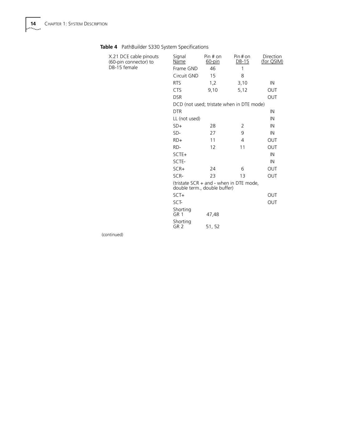 3Com S330 manual Rts Cts 