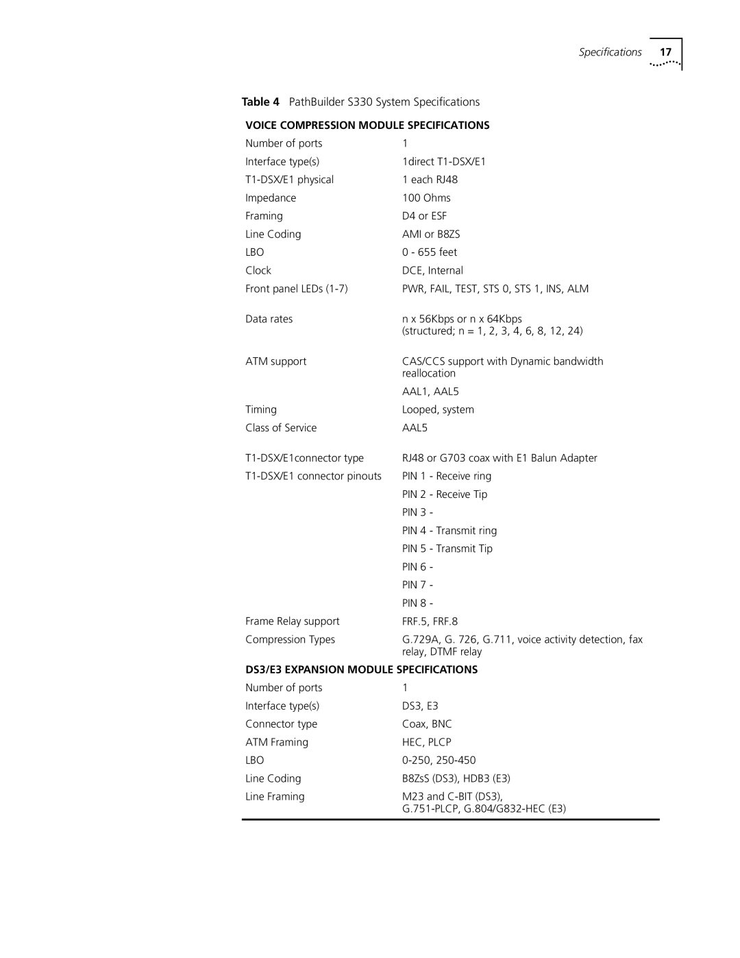 3Com S330 manual Voice Compression Module Specifications 