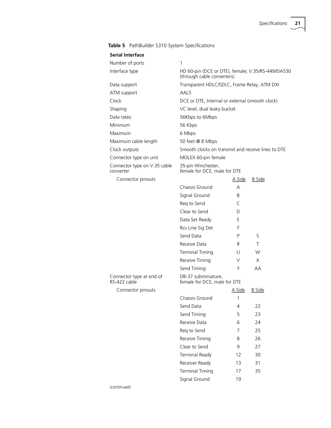 3Com S330 manual PathBuilder S310 System Speciﬁcations 