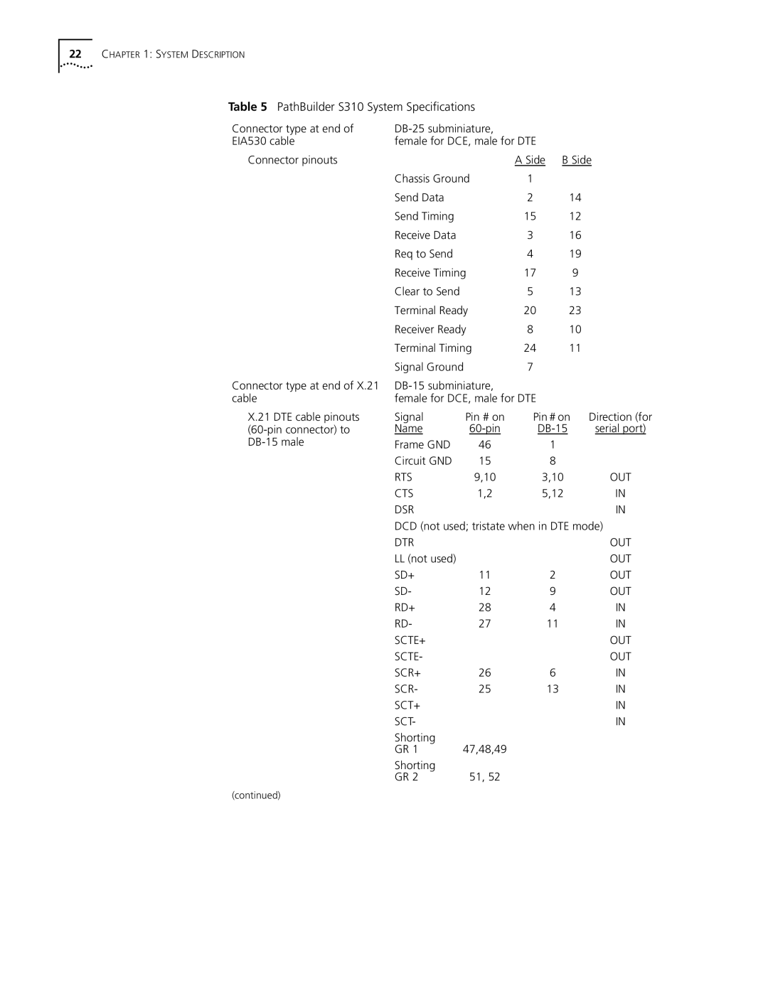 3Com S330 manual Rts 