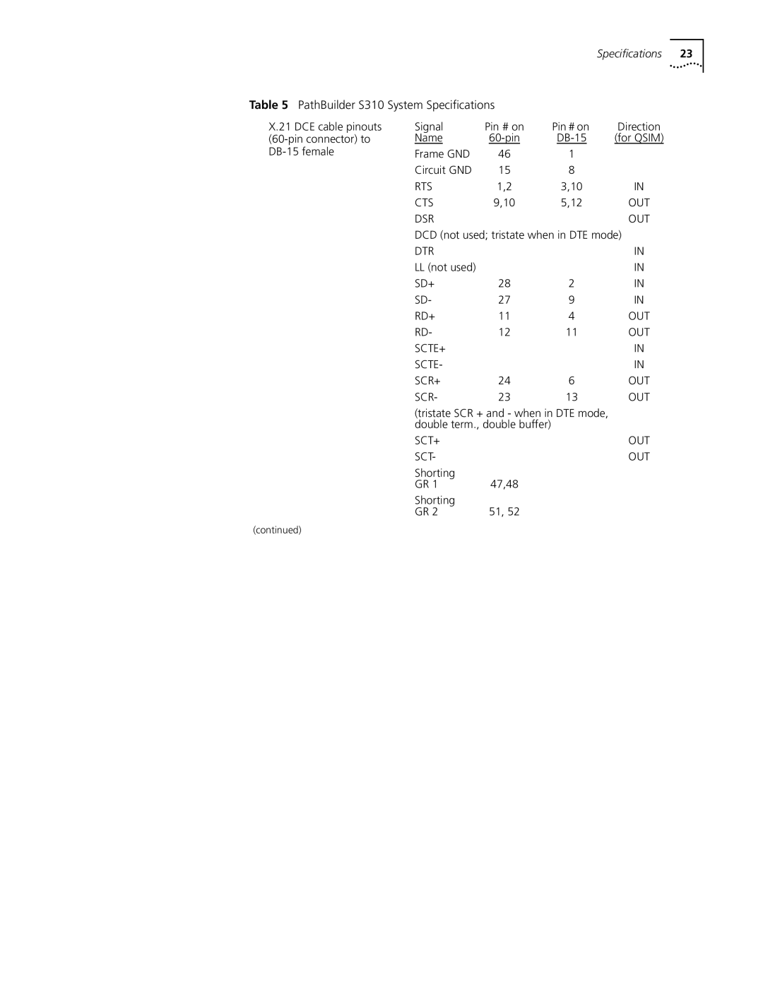 3Com S330 manual Rts Cts 