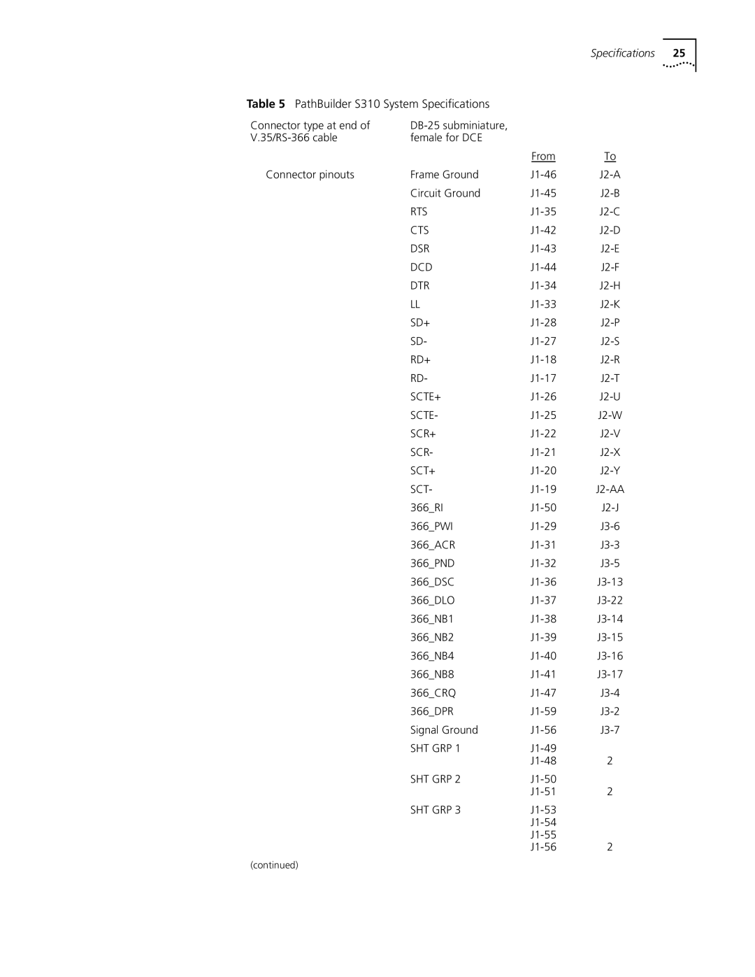 3Com S330 manual Rts 