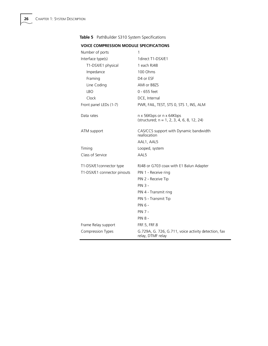 3Com S330 manual Voice Compression Module Specifications 