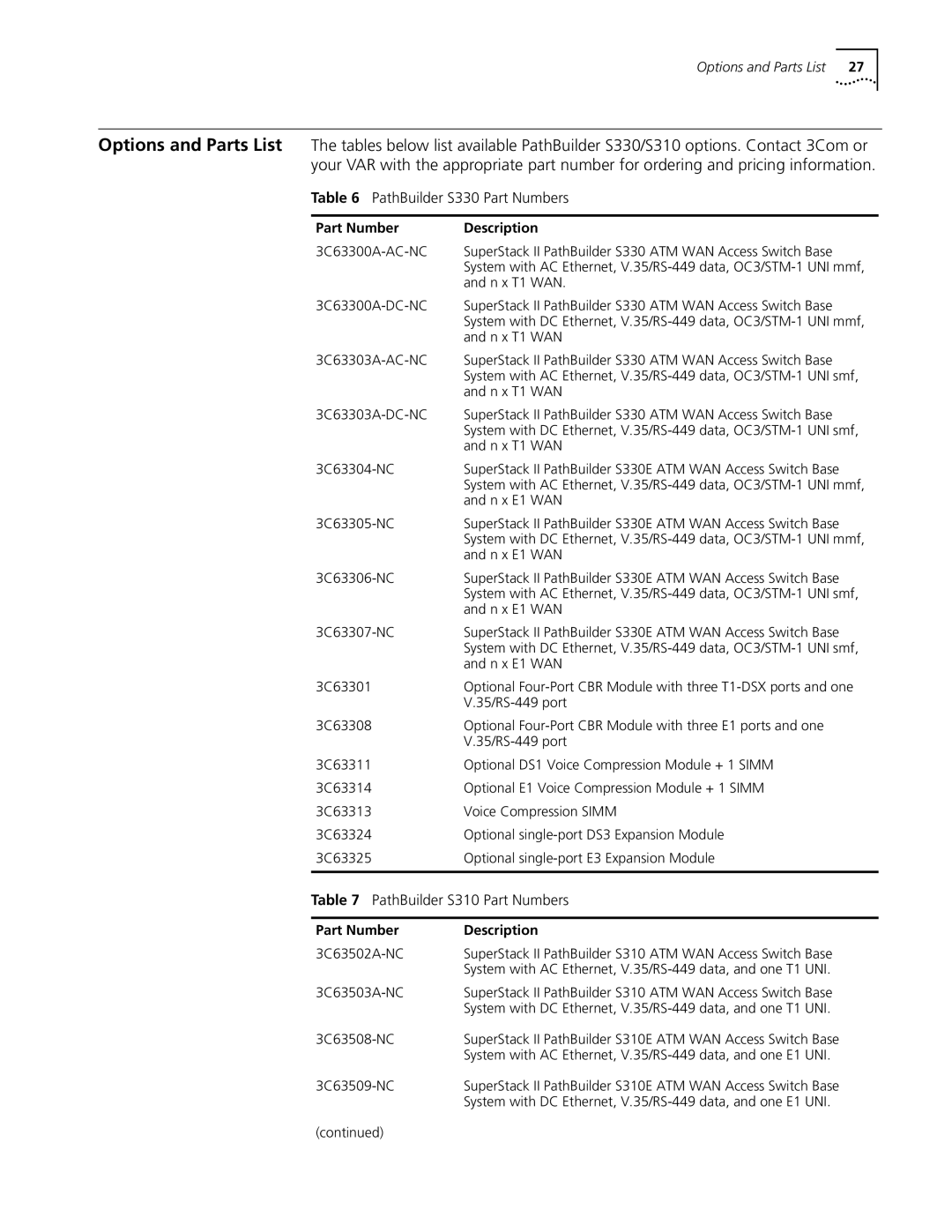 3Com S330 manual PathBuilder S310 Part Numbers, Part Number Description 