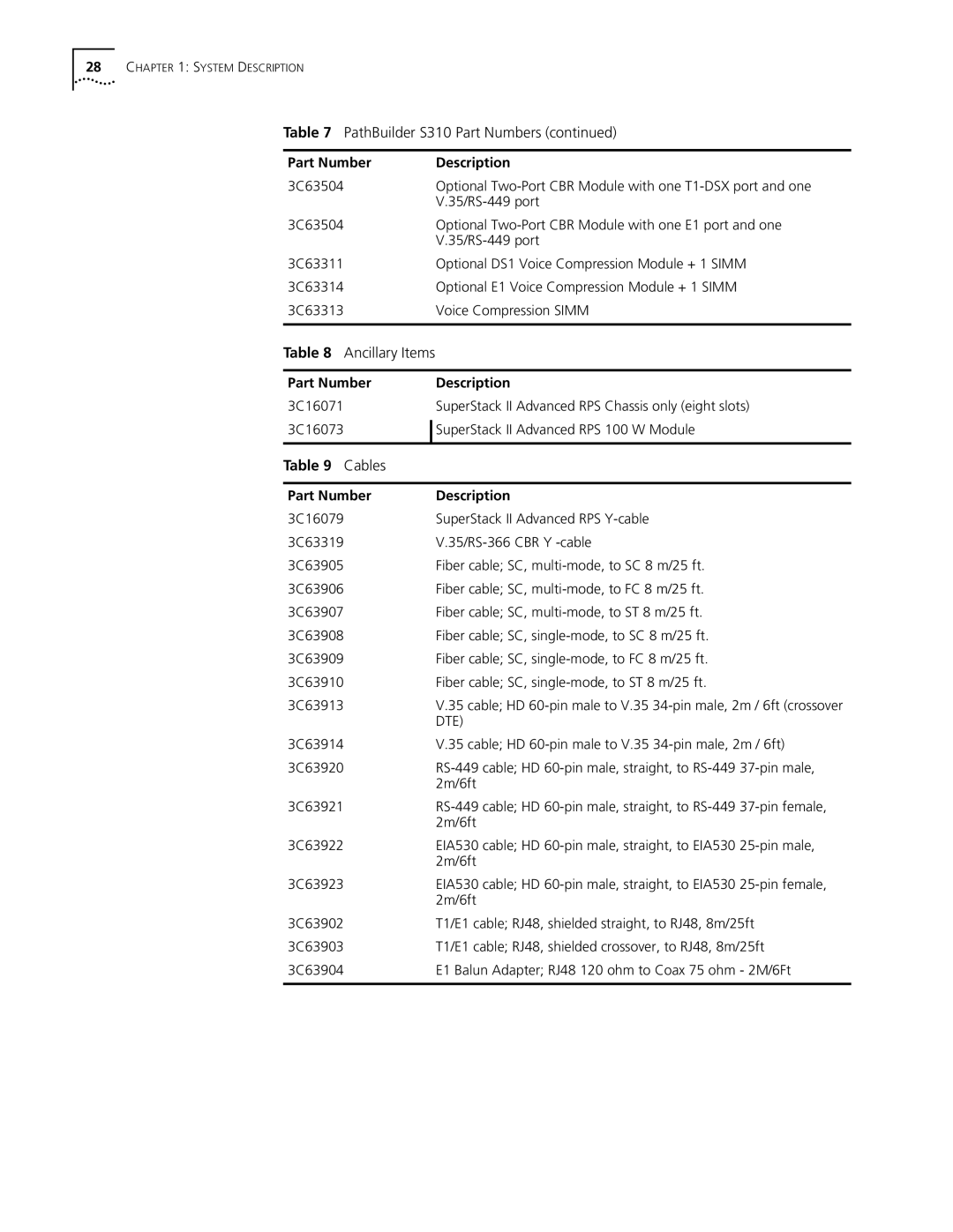 3Com S330 manual Ancillary Items, Part Number 