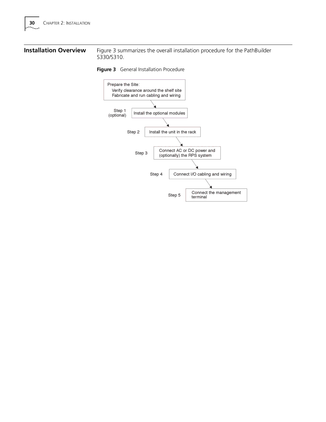 3Com S330 manual General Installation Procedure 