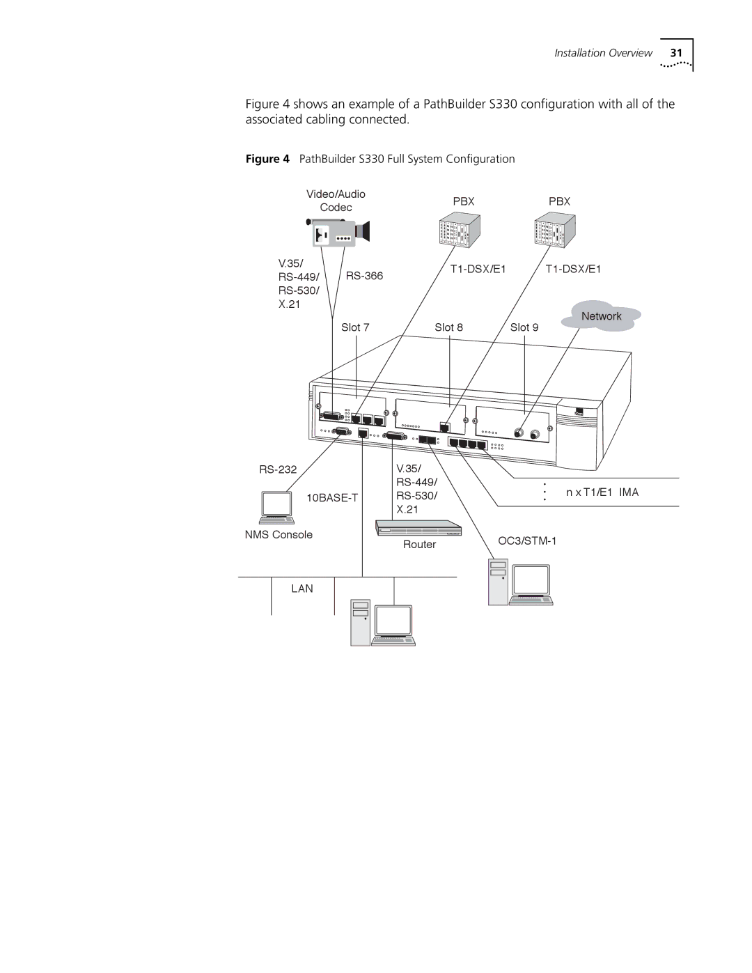 3Com manual PathBuilder S330 Full System Conﬁguration 