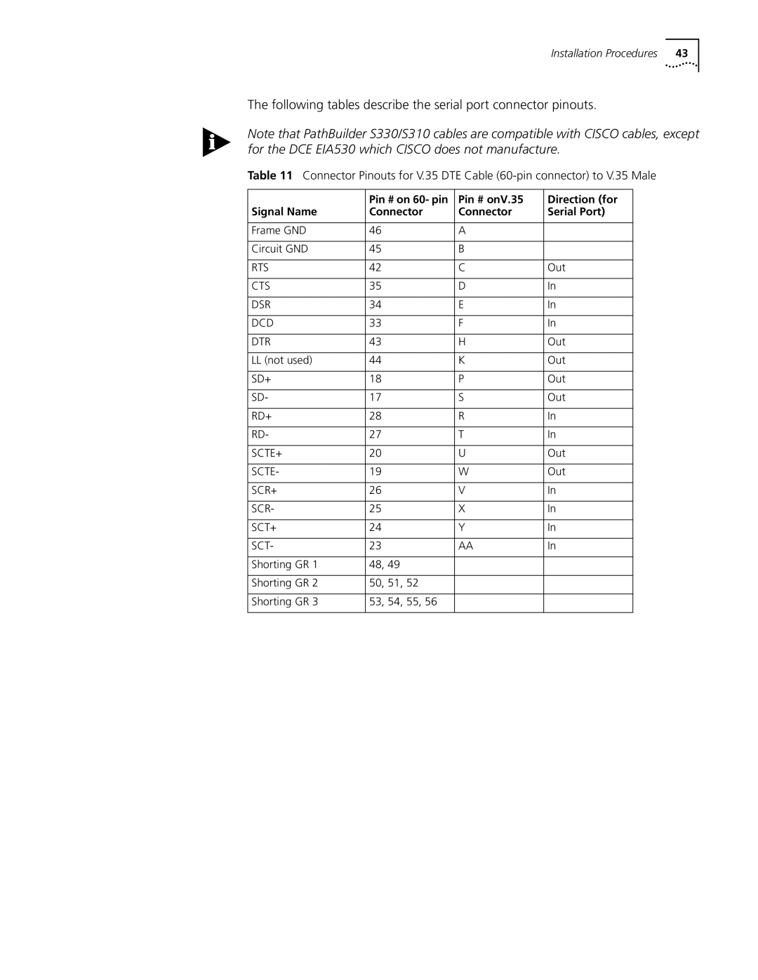 3Com S330 manual Following tables describe the serial port connector pinouts 