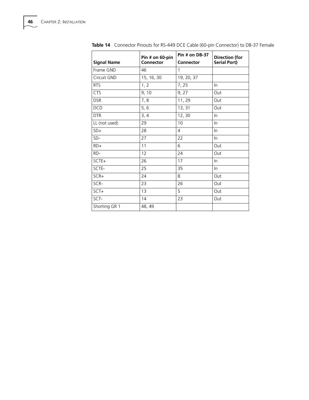 3Com S330 manual Rts Cts 