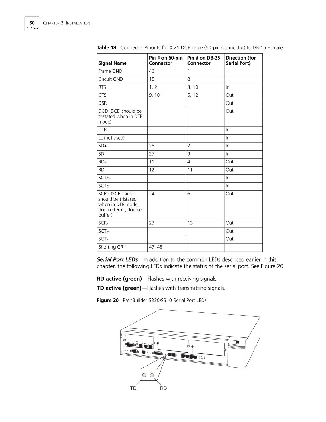 3Com manual PathBuilder S330/S310 Serial Port LEDs 