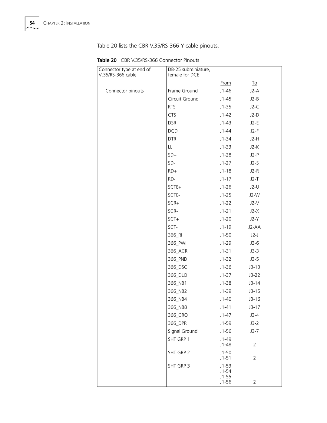 3Com S330 manual Lists the CBR V.35/RS-366 Y cable pinouts, CBR V.35/RS-366 Connector Pinouts 