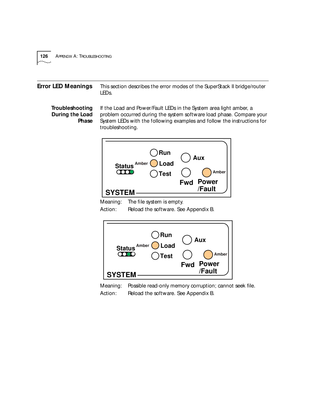 3Com SuperStack II, NETBuilder SI manual Meaning ﬁle system is empty Action, Action Reload the software. See Appendix B 